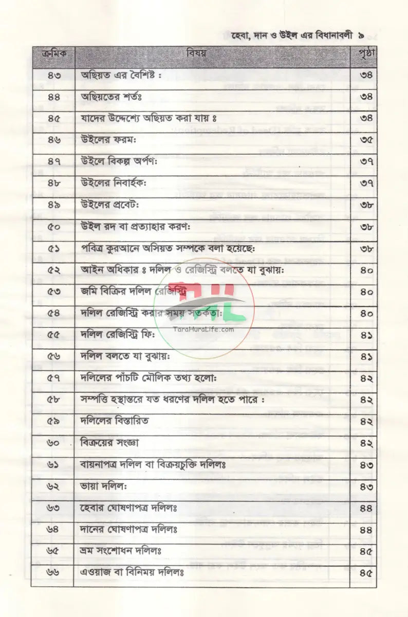 হেবা দান ও উইল এর বিধানাবলী Law Books
