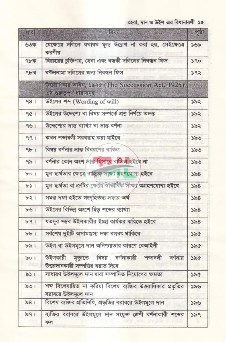 হেবা দান ও উইল এর বিধানাবলী Law Books