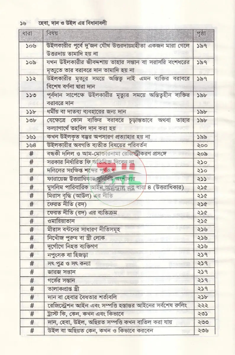 হেবা দান ও উইল এর বিধানাবলী Law Books