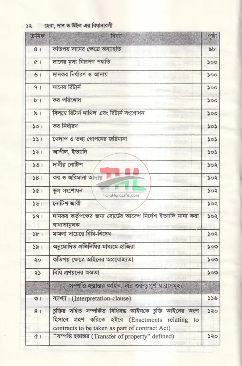 হেবা দান ও উইল এর বিধানাবলী Law Books