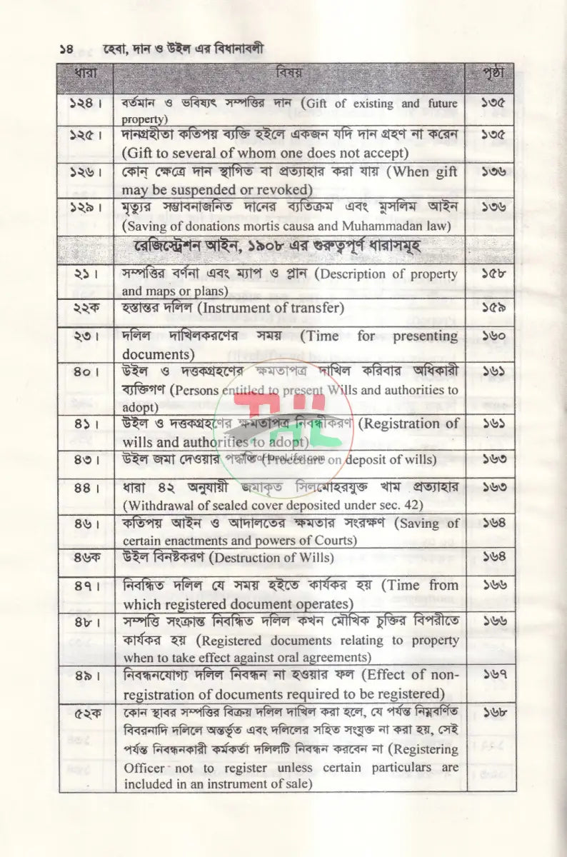 হেবা দান ও উইল এর বিধানাবলী Law Books