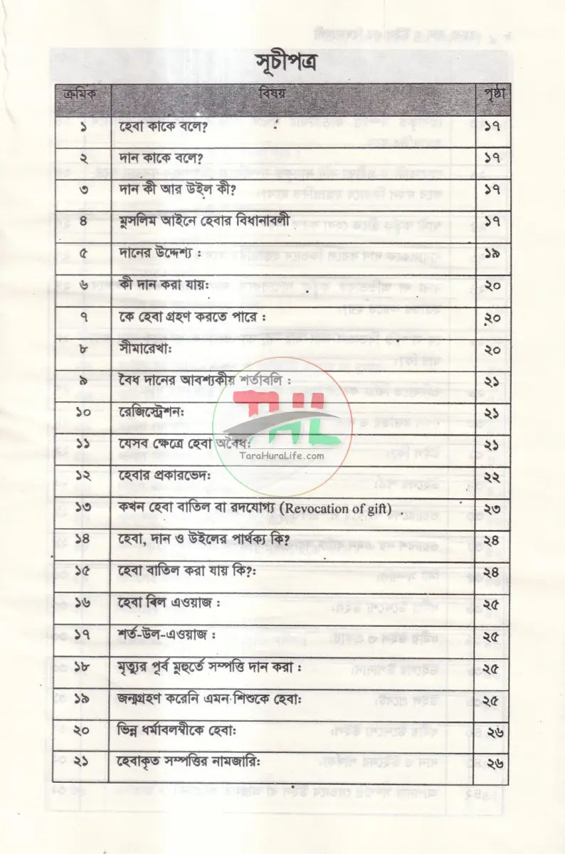 হেবা দান ও উইল এর বিধানাবলী Law Books