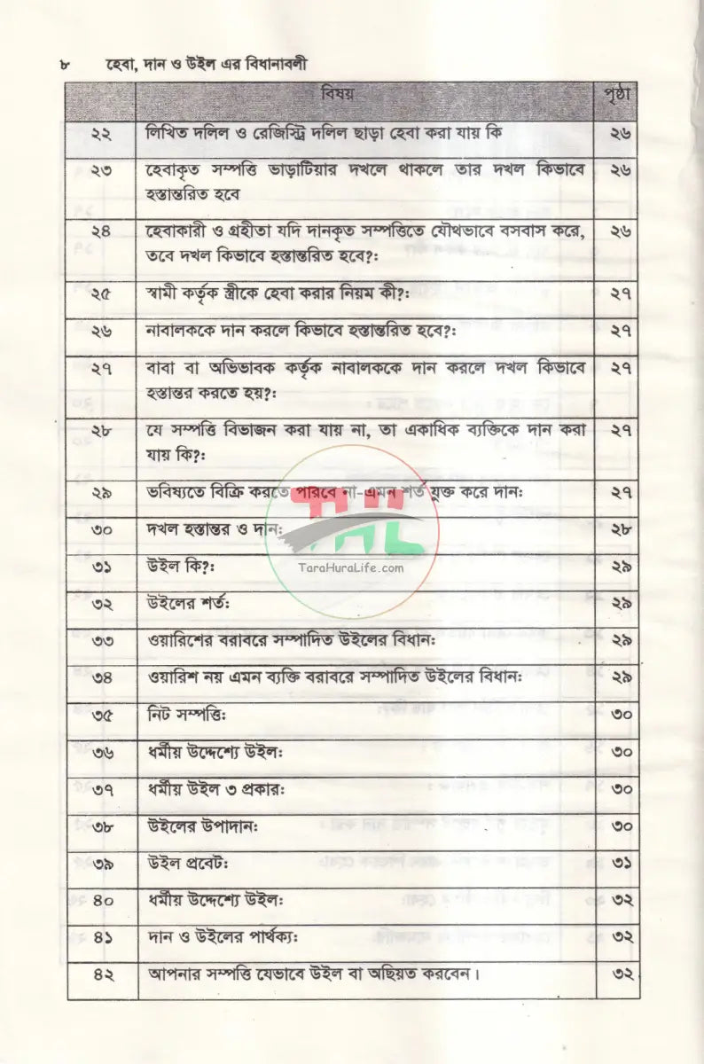 হেবা দান ও উইল এর বিধানাবলী Law Books