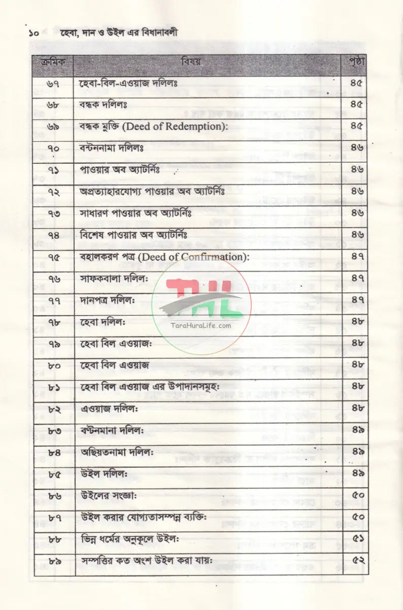 হেবা দান ও উইল এর বিধানাবলী Law Books