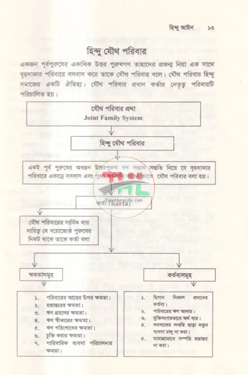হিন্দু আইন Law Books