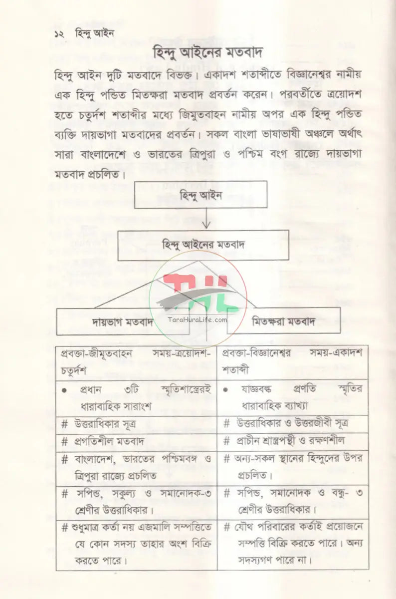 হিন্দু আইন Law Books