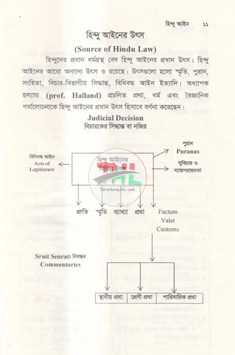 হিন্দু আইন Law Books