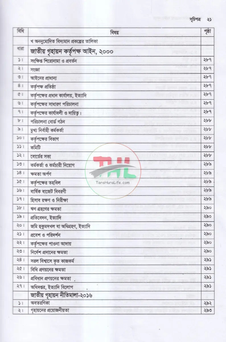 ইমারত নির্মাণ সংক্রান্ত আইন কানুন Law Books