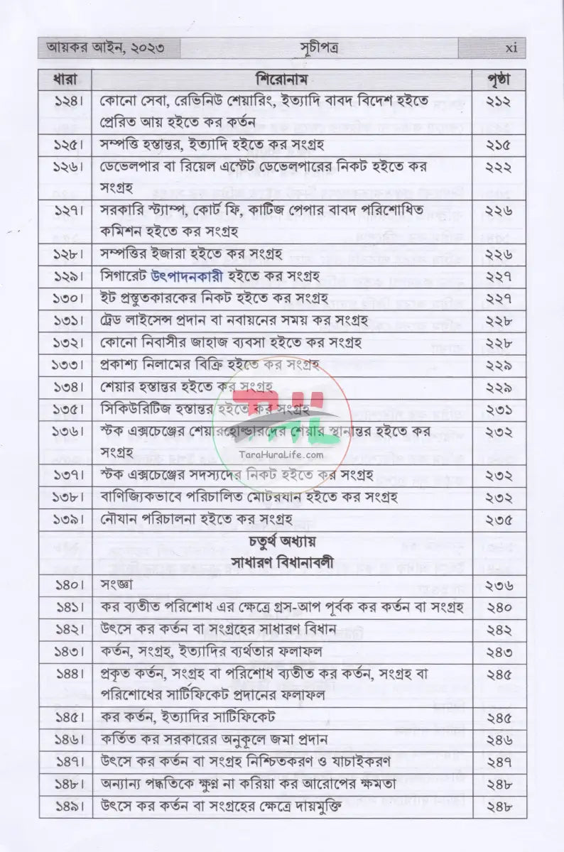 INCOME TAX MANUAL PART I & PART II আয়কর আইন ২০২৩ এবং উৎসে কর বিধিমালা ২০২৪ (ইংরেজি অনুবাদসহ) Law Books