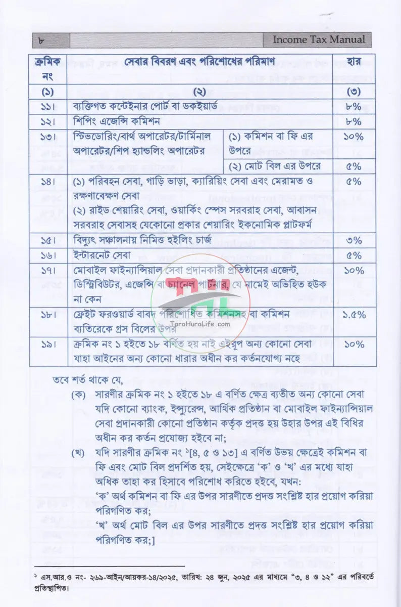 INCOME TAX MANUAL PART I & PART II আয়কর আইন ২০২৩ এবং উৎসে কর বিধিমালা ২০২৪ (ইংরেজি অনুবাদসহ) Law Books