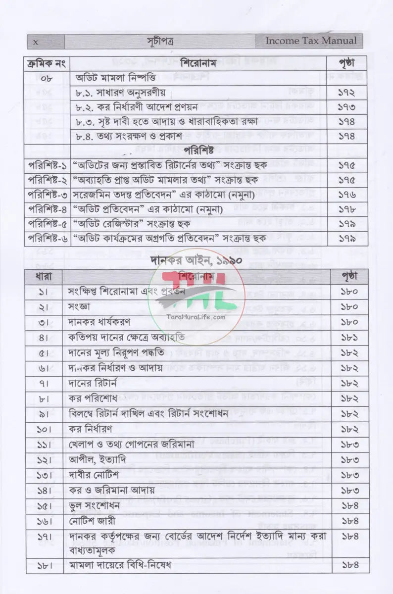 INCOME TAX MANUAL PART I & PART II আয়কর আইন ২০২৩ এবং উৎসে কর বিধিমালা ২০২৪ (ইংরেজি অনুবাদসহ) Law Books