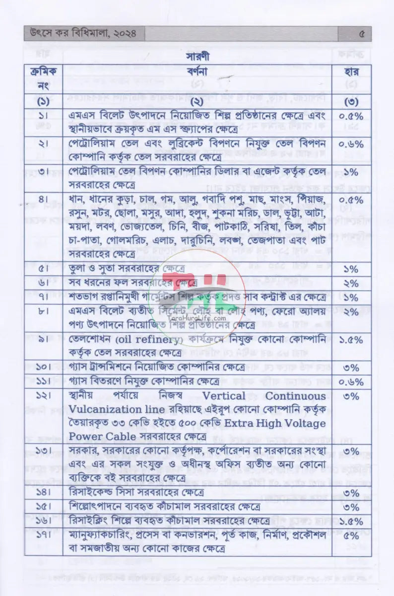 INCOME TAX MANUAL PART I & PART II আয়কর আইন ২০২৩ এবং উৎসে কর বিধিমালা ২০২৪ (ইংরেজি অনুবাদসহ) Law Books