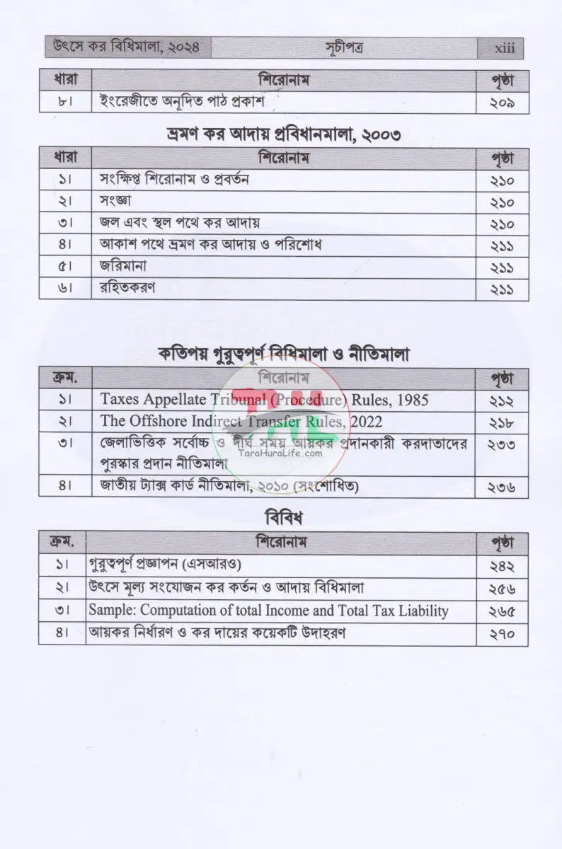 INCOME TAX MANUAL PART I & PART II আয়কর আইন ২০২৩ এবং উৎসে কর বিধিমালা ২০২৪ (ইংরেজি অনুবাদসহ) Law Books
