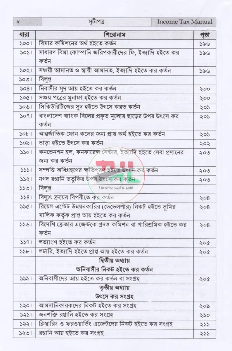INCOME TAX MANUAL PART I & PART II আয়কর আইন ২০২৩ এবং উৎসে কর বিধিমালা ২০২৪ (ইংরেজি অনুবাদসহ) Law Books