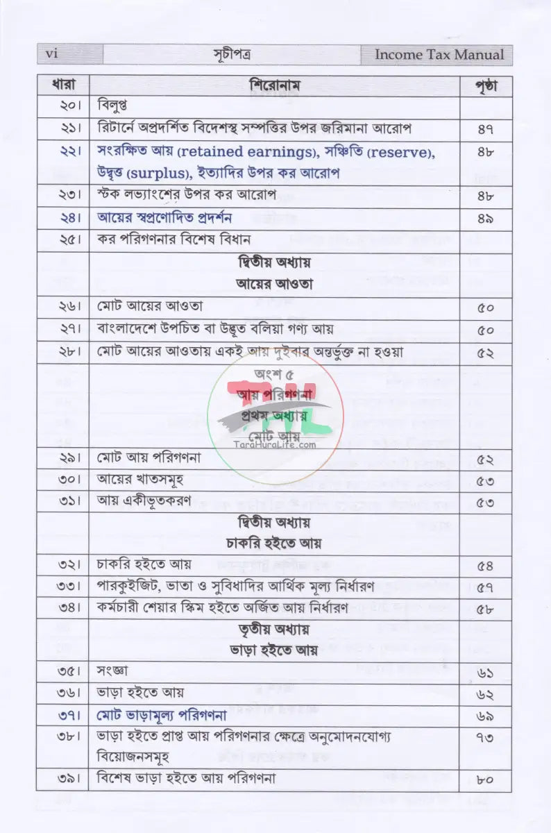 INCOME TAX MANUAL PART I & PART II আয়কর আইন ২০২৩ এবং উৎসে কর বিধিমালা ২০২৪ (ইংরেজি অনুবাদসহ) Law Books