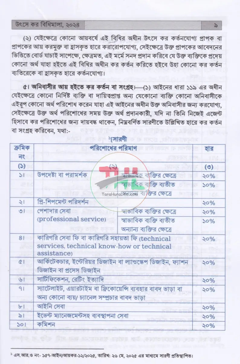 INCOME TAX MANUAL PART I & PART II আয়কর আইন ২০২৩ এবং উৎসে কর বিধিমালা ২০২৪ (ইংরেজি অনুবাদসহ) Law Books