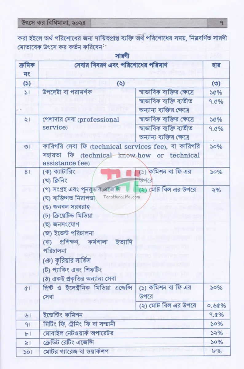 INCOME TAX MANUAL PART I & PART II আয়কর আইন ২০২৩ এবং উৎসে কর বিধিমালা ২০২৪ (ইংরেজি অনুবাদসহ) Law Books