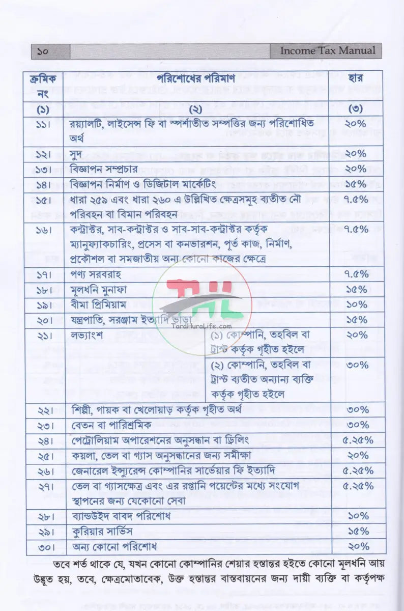 INCOME TAX MANUAL PART I & PART II আয়কর আইন ২০২৩ এবং উৎসে কর বিধিমালা ২০২৪ (ইংরেজি অনুবাদসহ) Law Books