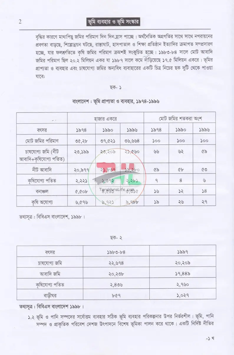 জমি জমা বিষয়ক গুরুত্বপূর্ণ ৫ টি বই Law Books