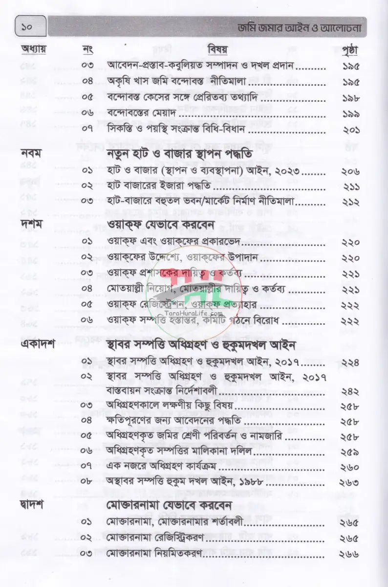 জমি জমার আইন ও আলোচনা Law Books