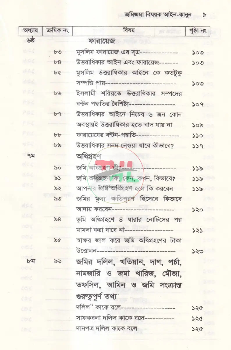 জমিজমা বিষয়ক আইন কানুন Law Books