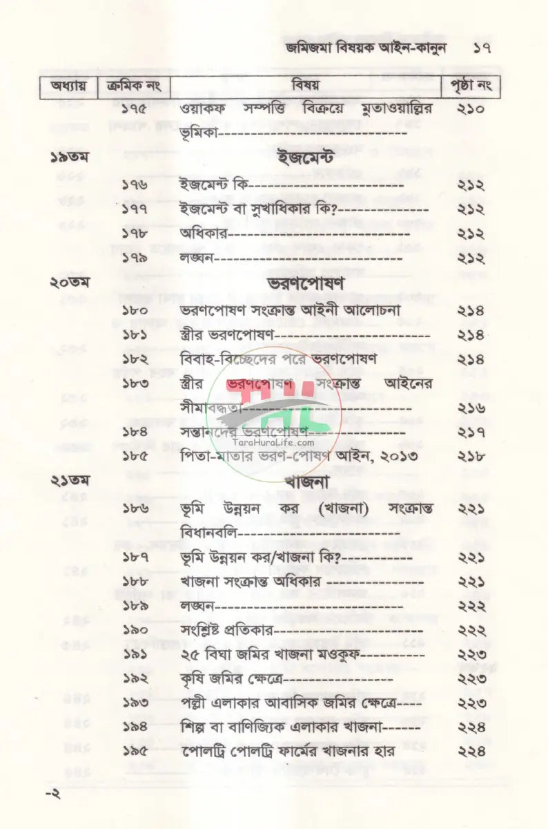 জমিজমা বিষয়ক আইন কানুন Law Books