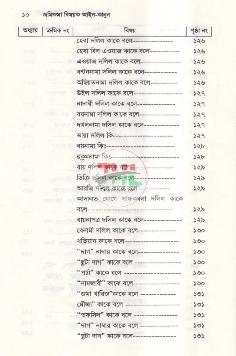 জমিজমা বিষয়ক আইন কানুন Law Books
