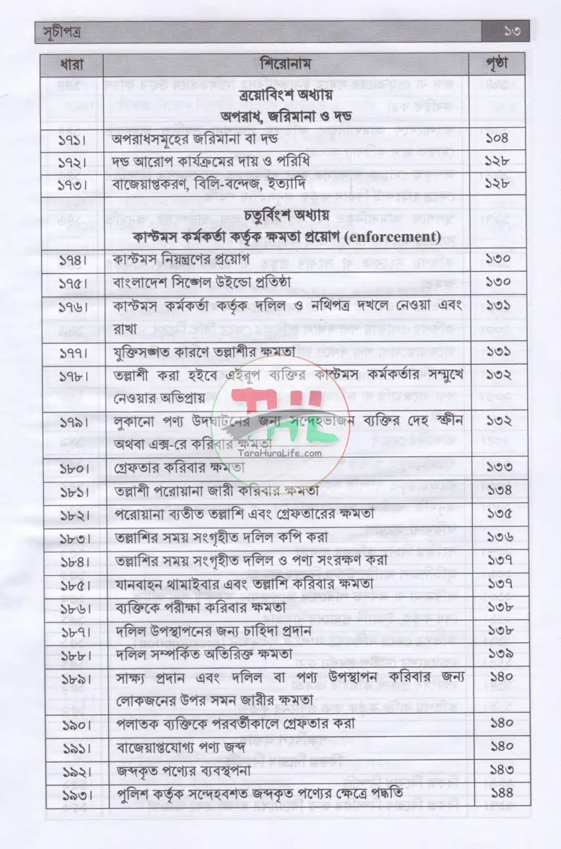 কাস্টমস আইন বিধি ও পদ্ধতি Law Books