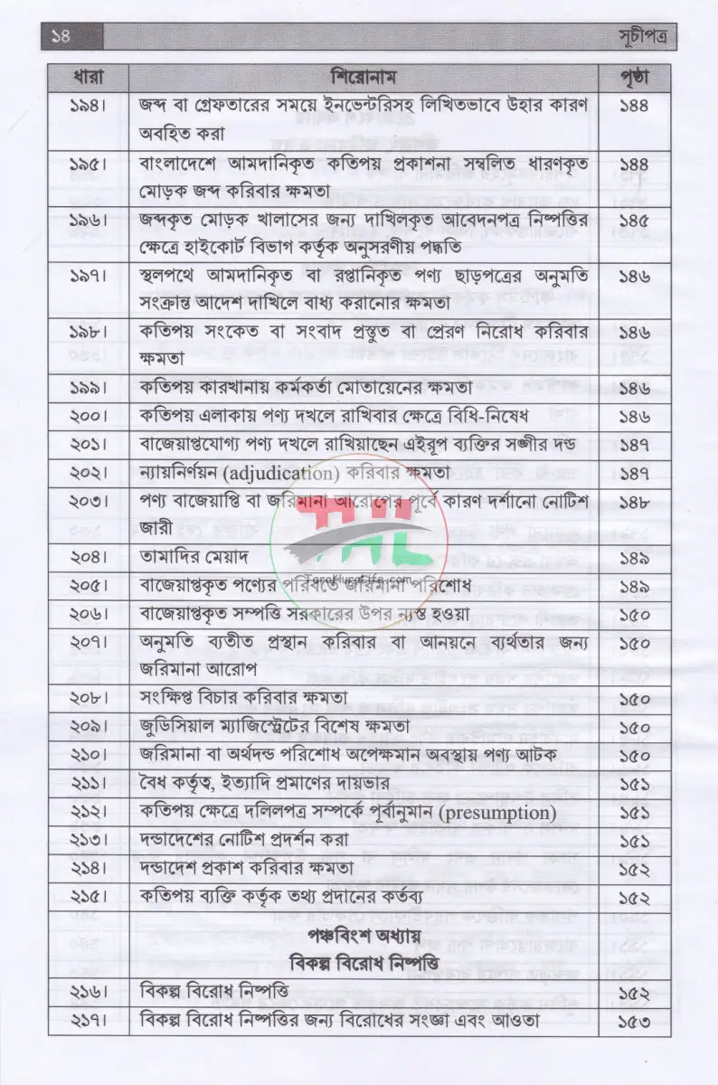 কাস্টমস আইন বিধি ও পদ্ধতি Law Books