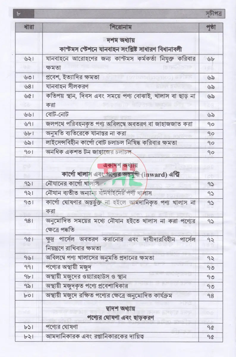 কাস্টমস আইন বিধি ও পদ্ধতি Law Books
