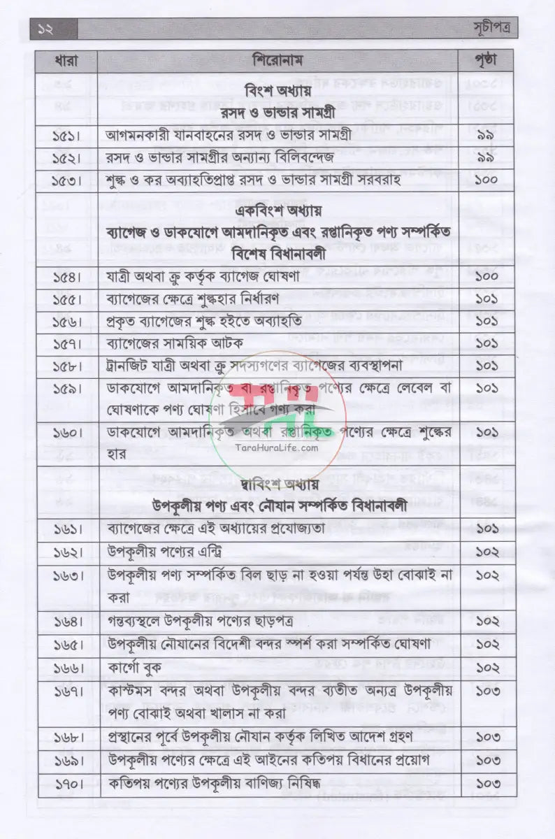 কাস্টমস আইন বিধি ও পদ্ধতি Law Books