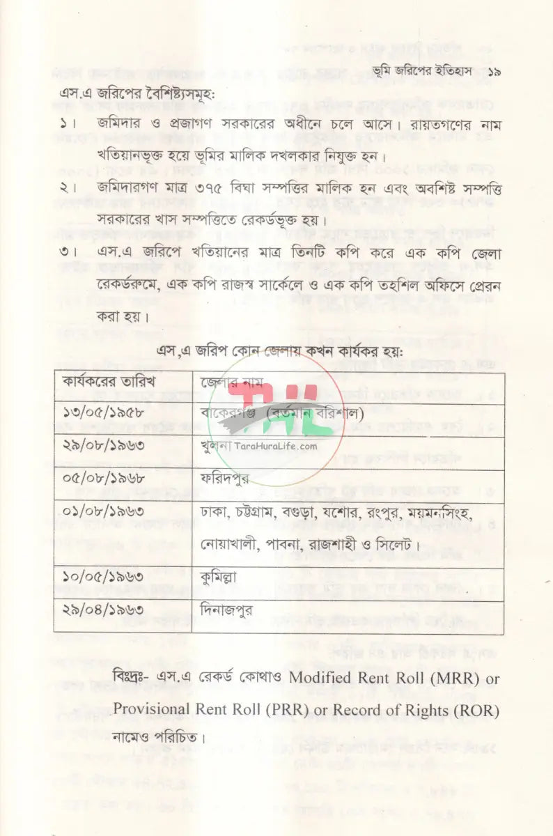 খতিয়ান বিষয়ক আইন ও সংশোধন পদ্ধতি Law Books