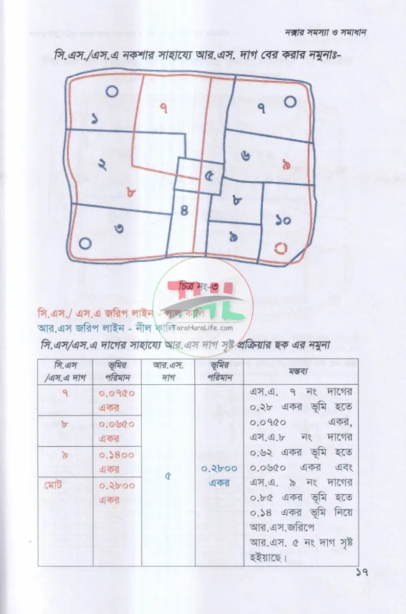 খতিয়ান সংশোধনের সমস্যা ও সমাধান এবং ল্যান্ড সার্ভে ট্রাইব্যুনাল Law Books