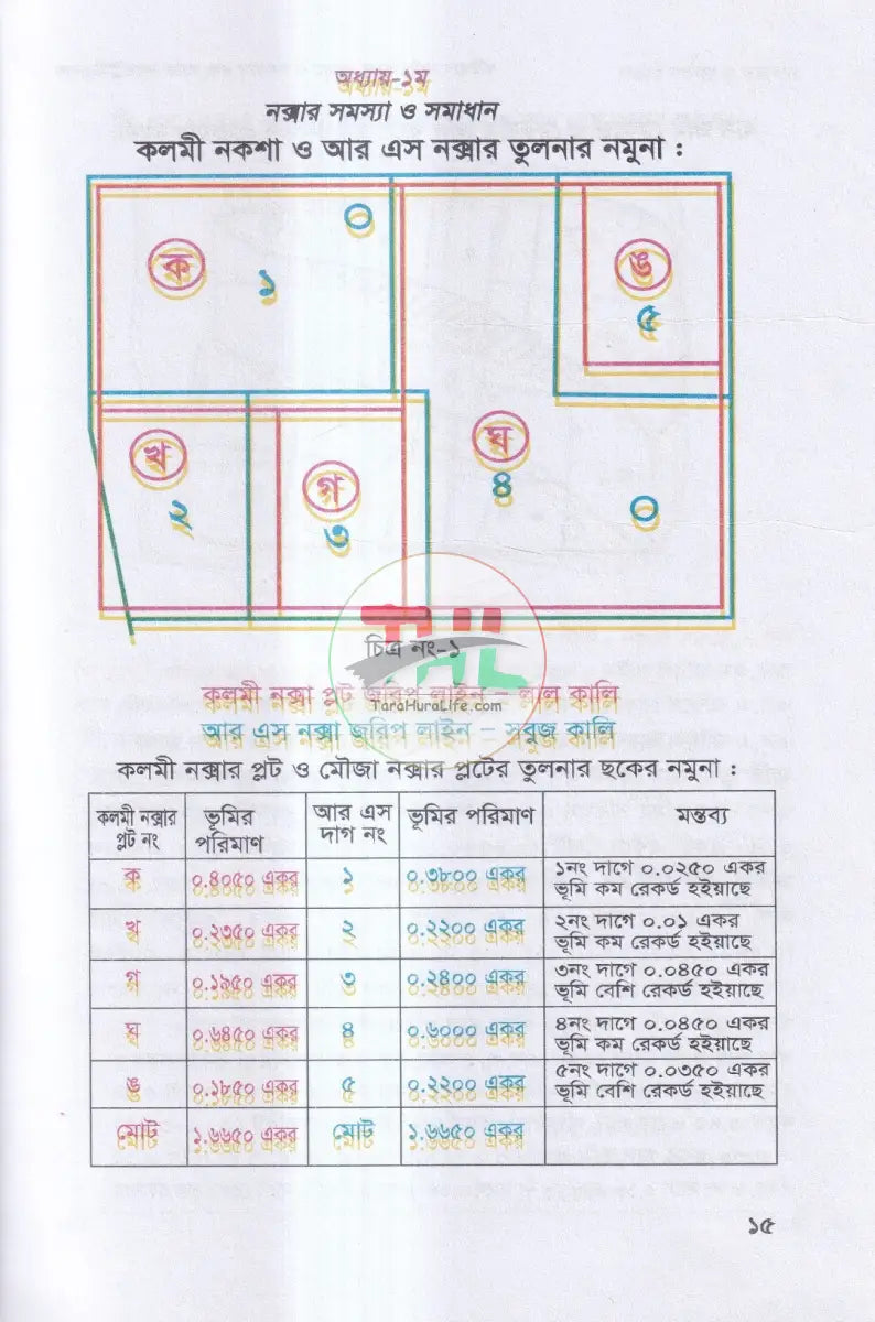 খতিয়ান সংশোধনের সমস্যা ও সমাধান এবং ল্যান্ড সার্ভে ট্রাইব্যুনাল Law Books