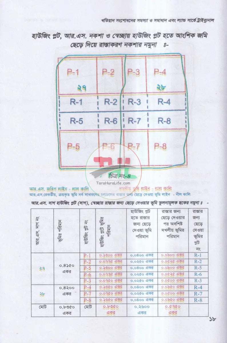 খতিয়ান সংশোধনের সমস্যা ও সমাধান এবং ল্যান্ড সার্ভে ট্রাইব্যুনাল Law Books