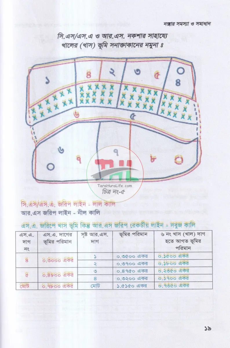 খতিয়ান সংশোধনের সমস্যা ও সমাধান এবং ল্যান্ড সার্ভে ট্রাইব্যুনাল Law Books