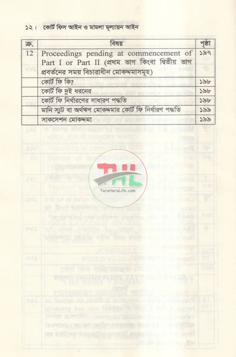 কোর্ট ফিস আইন ও মামলা মূল্যায়ন আইন Law Books
