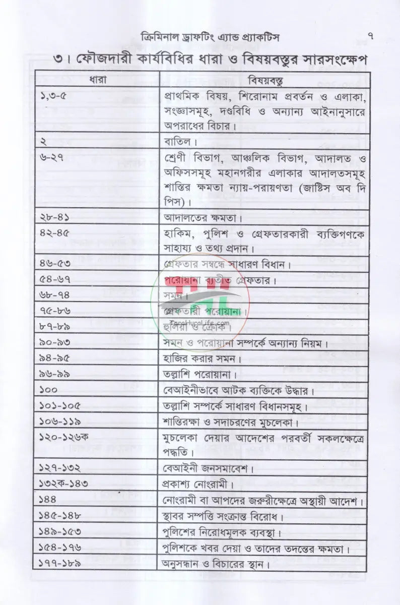 ক্রিমিনাল ড্রাফটিং এন্ড প্রাকটিস Law Books