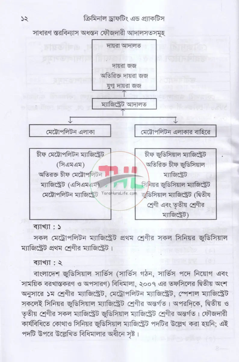 ক্রিমিনাল ড্রাফটিং এন্ড প্রাকটিস Law Books