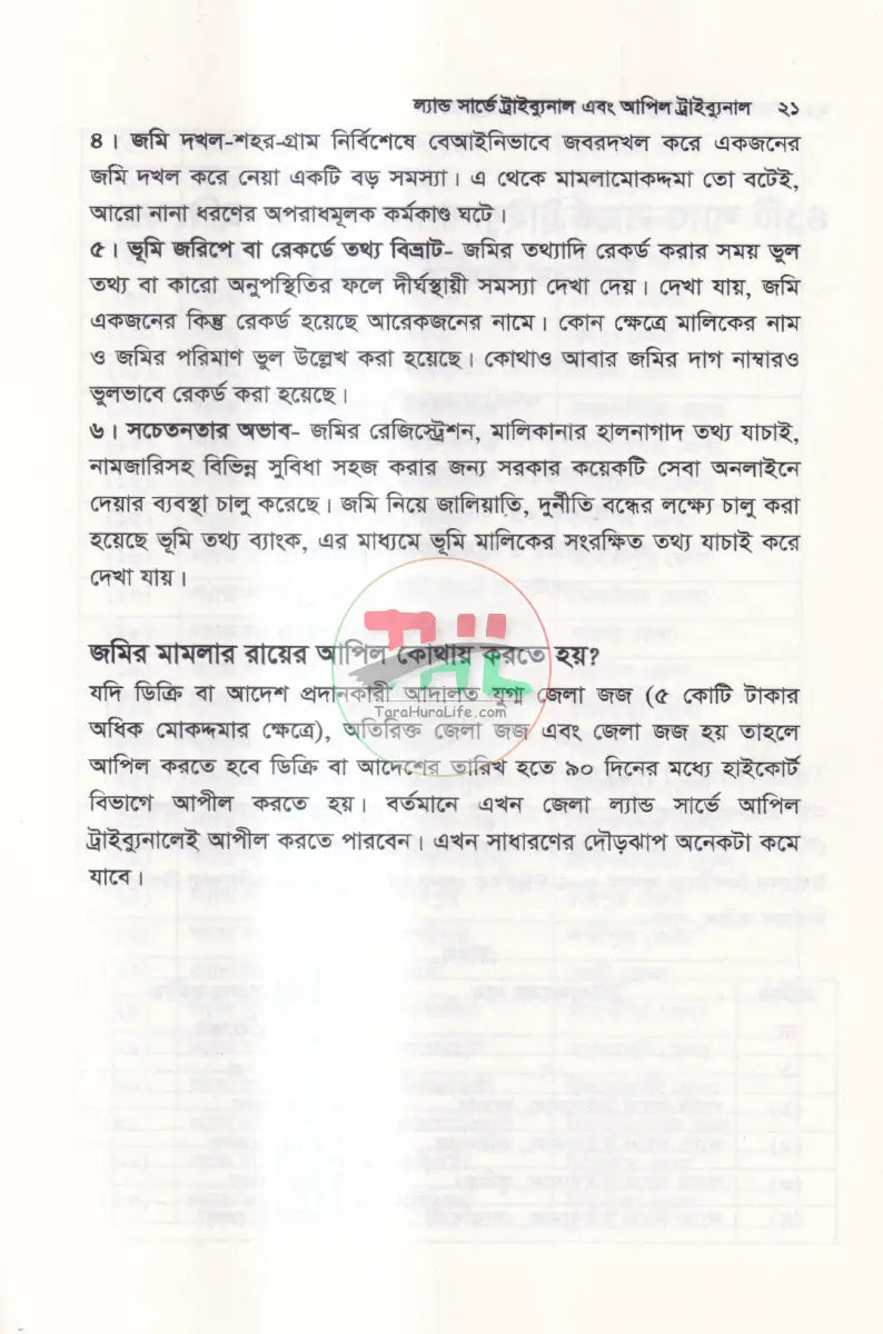 ল্যান্ড সার্ভে ট্রাইব্যুনাল & আপিল ট্রাইব্যুনাল Law Books