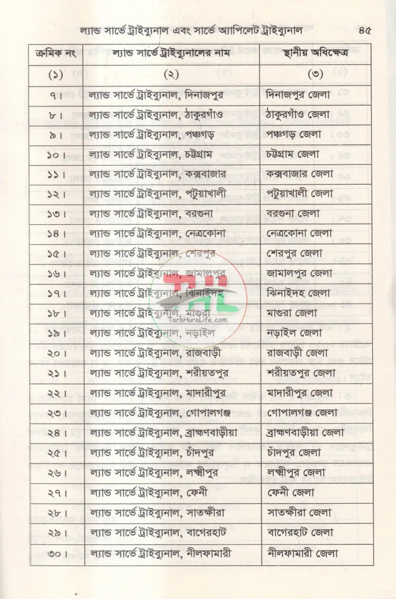 ল্যান্ড সার্ভে ট্রাইব্যুনাল এন্ড ল্যান্ড সার্ভে আপিল ট্রাইব্যুনাল Law Books