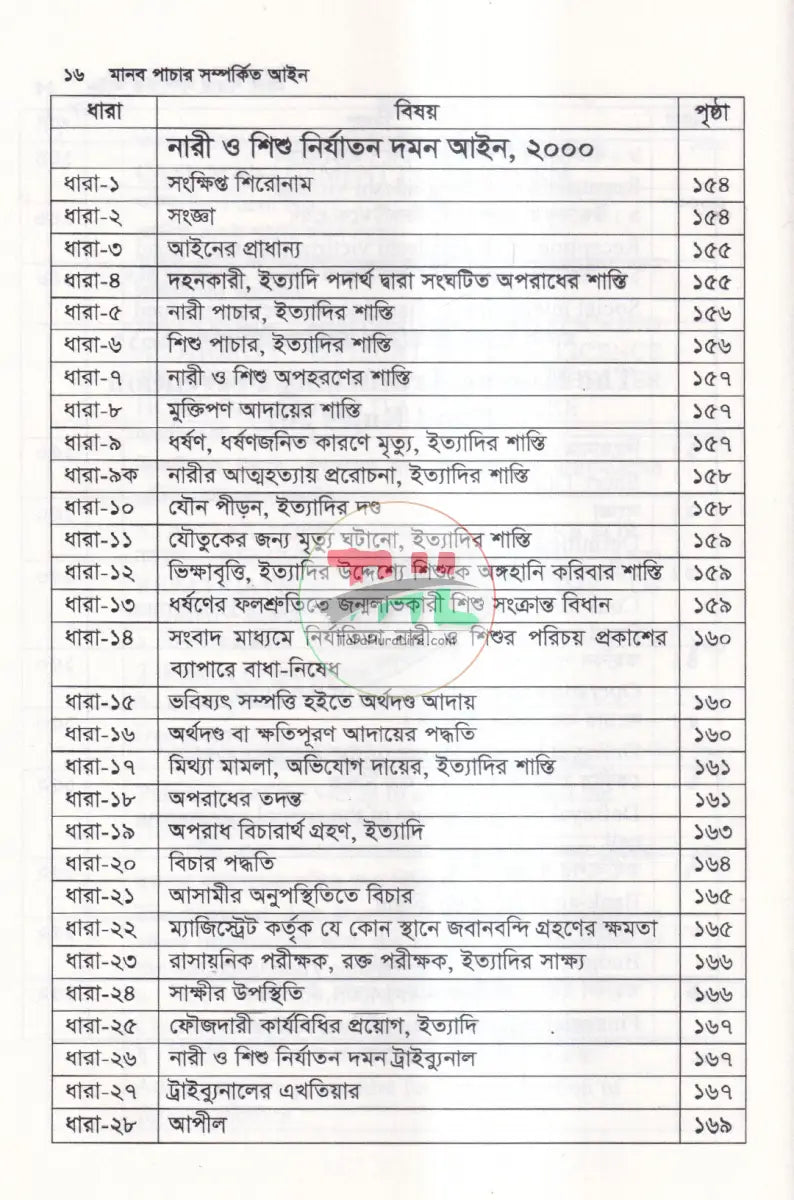 মানব পাচার সম্পর্কিত আইন Law Books