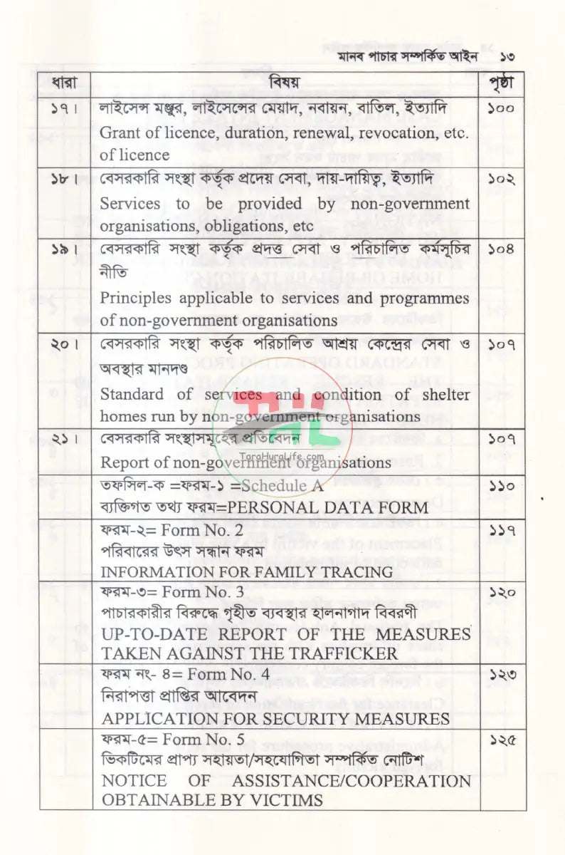 মানব পাচার সম্পর্কিত আইন Law Books