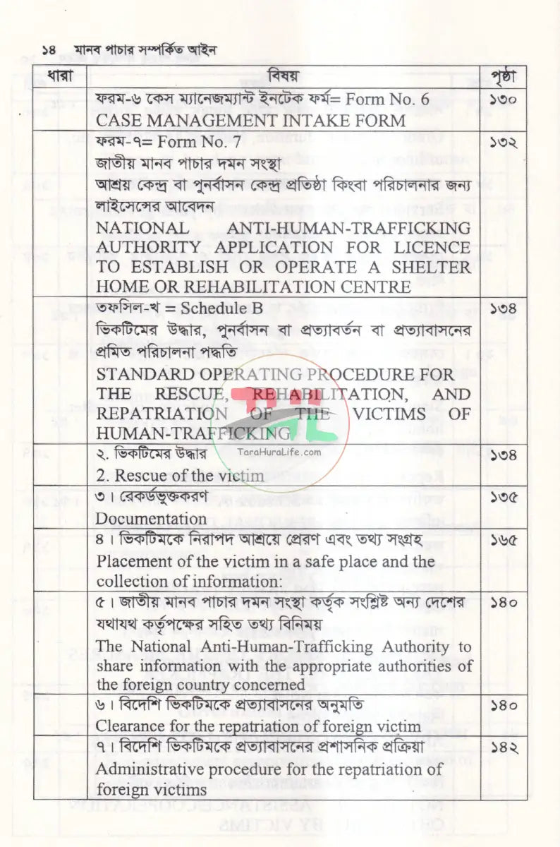 মানব পাচার সম্পর্কিত আইন Law Books