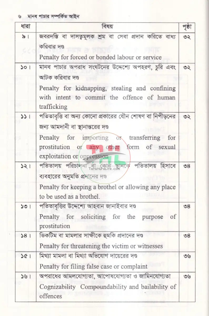 মানব পাচার সম্পর্কিত আইন Law Books