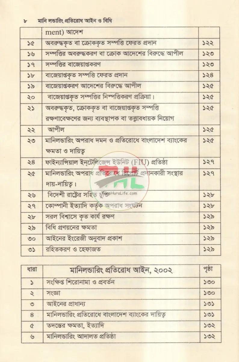 মানি লন্ডারিং প্রতিরোধ আইন ও বিধি Law Books