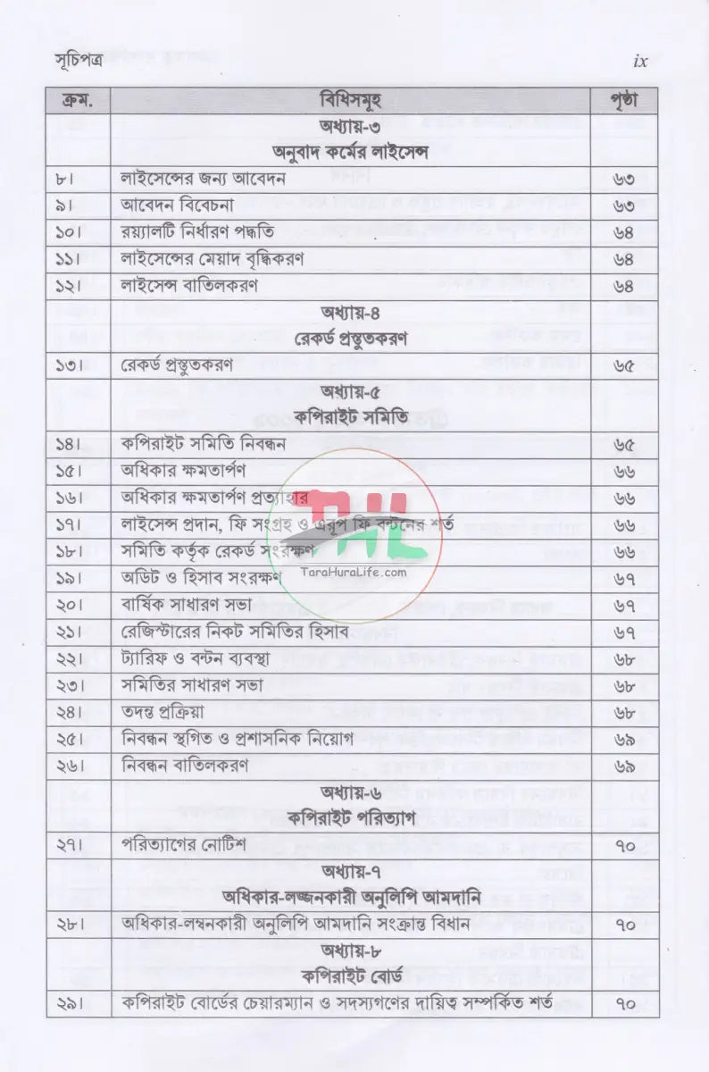 মেধাস্বত্ব সম্পর্কিত আইন Law Books