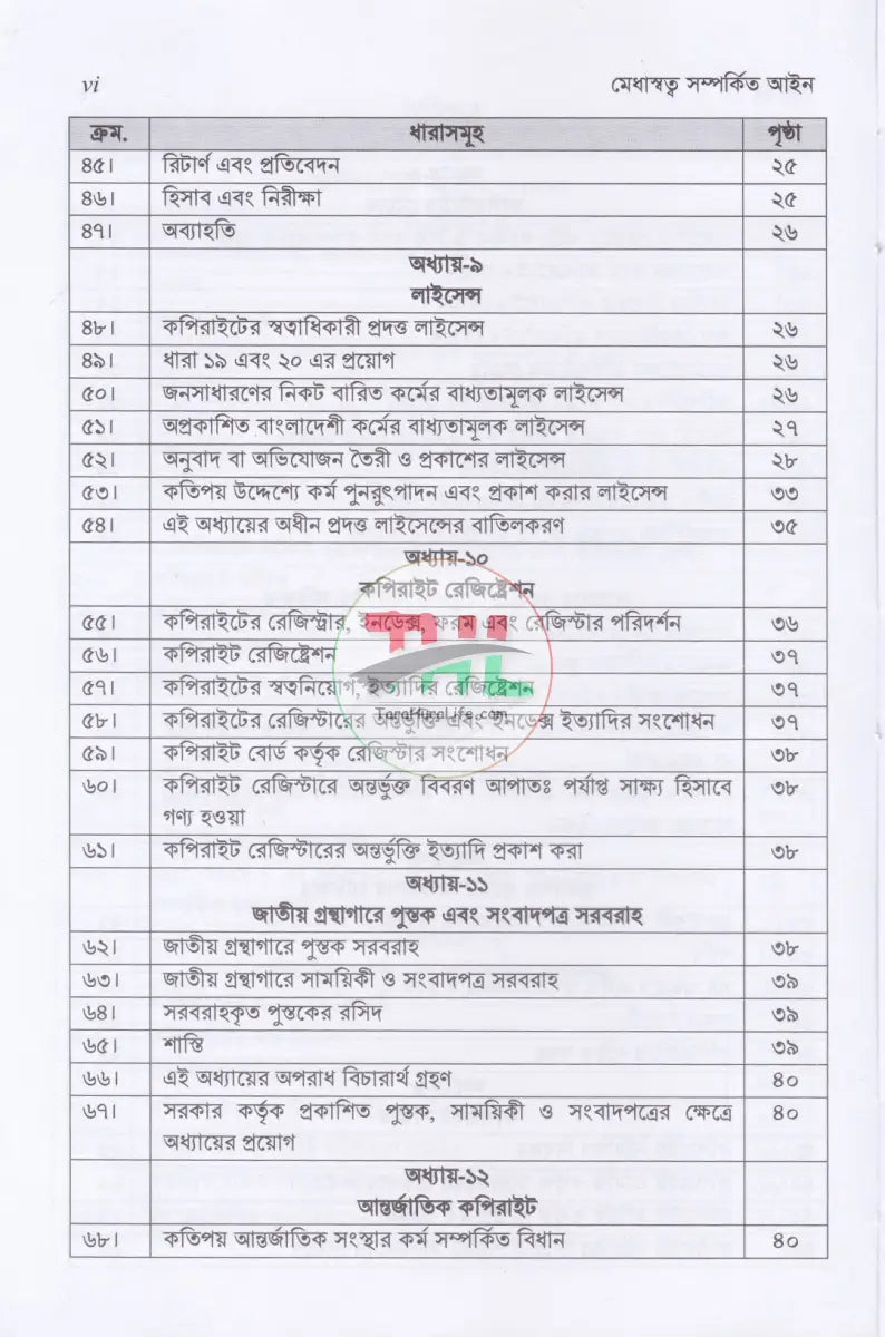 মেধাস্বত্ব সম্পর্কিত আইন Law Books