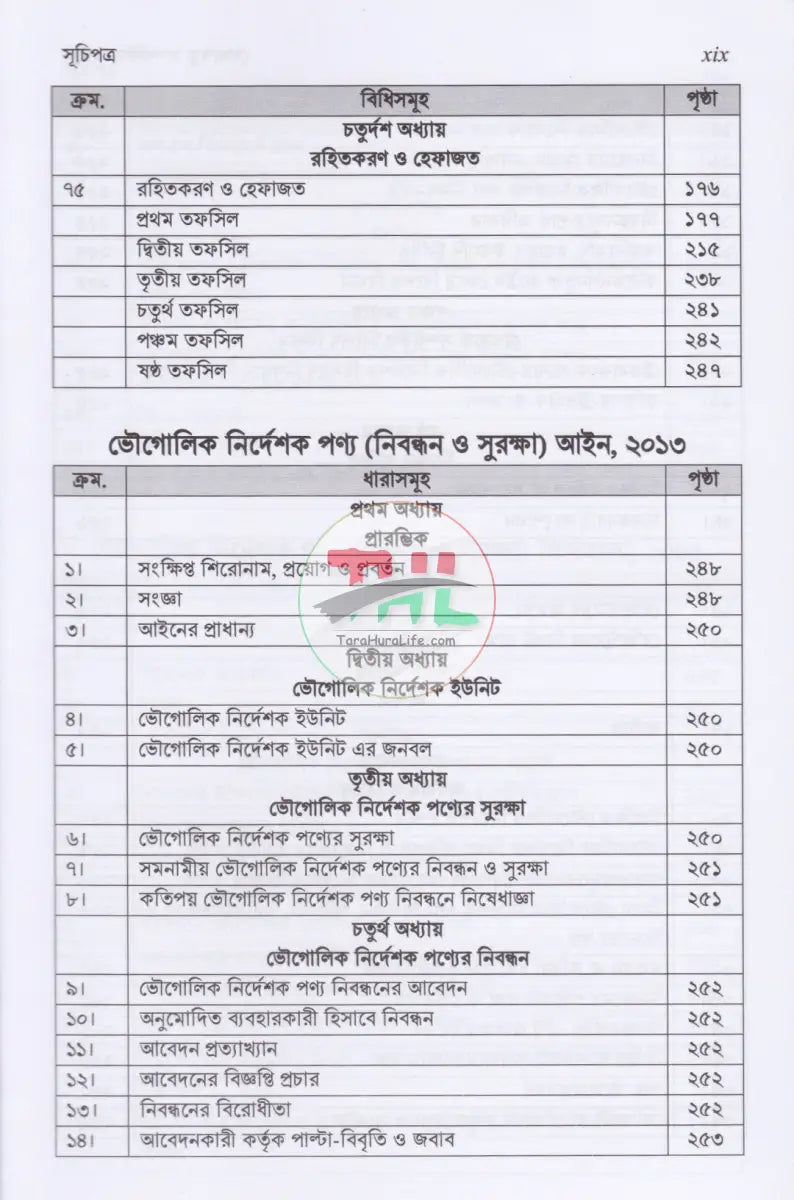 মেধাস্বত্ব সম্পর্কিত আইন Law Books