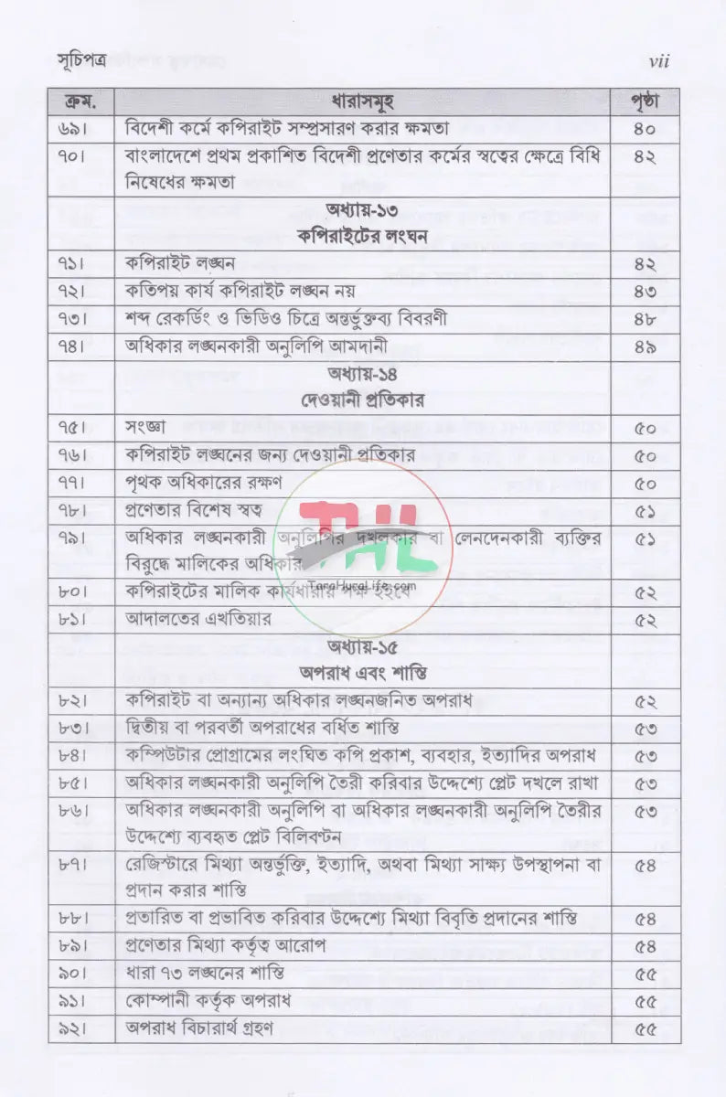 মেধাস্বত্ব সম্পর্কিত আইন Law Books